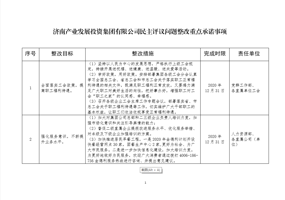 產(chǎn)發(fā)集團民主評議問題整改重點承諾事項